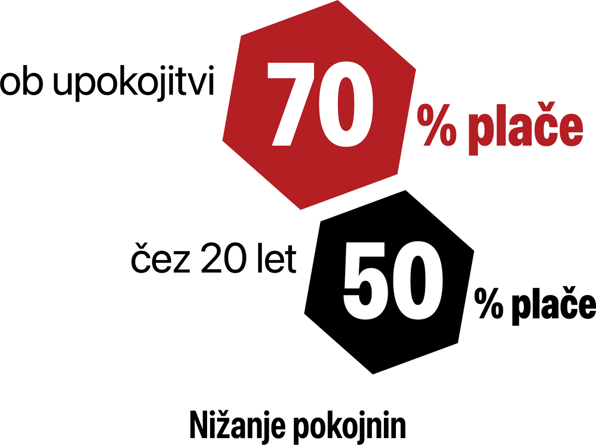 Nižanje pokojnin