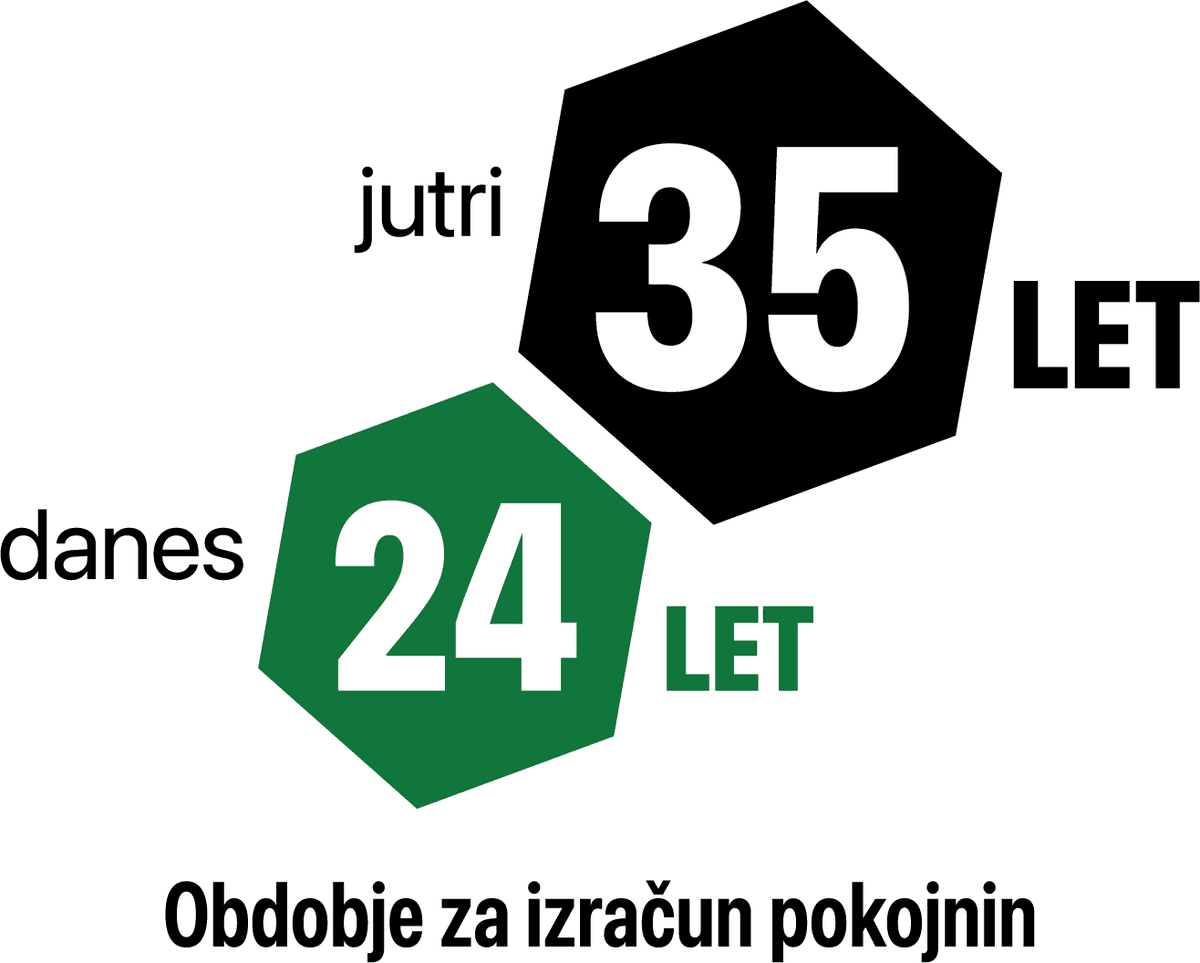 Obdobje za izračun