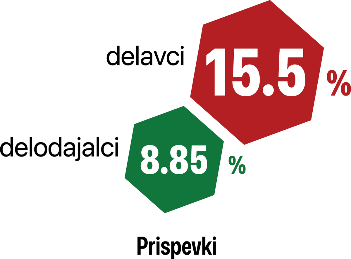 Prispevki