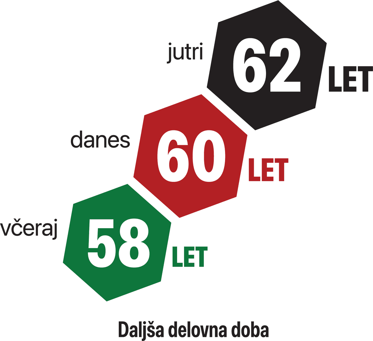 Upokojitvena starost